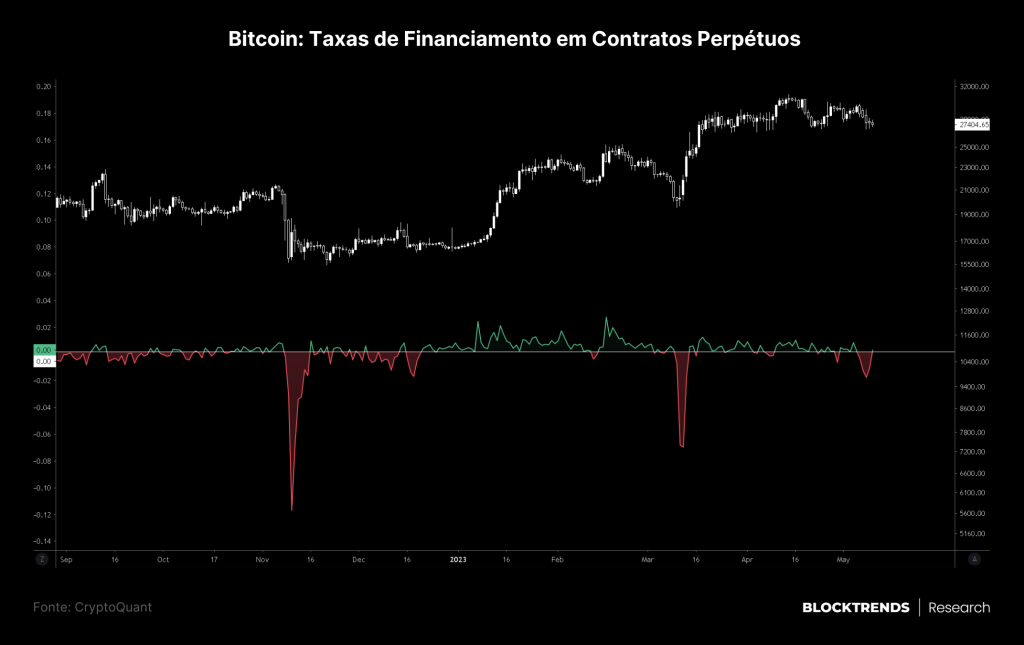No Bitcoin, o caos gera a evolução natural do sistema