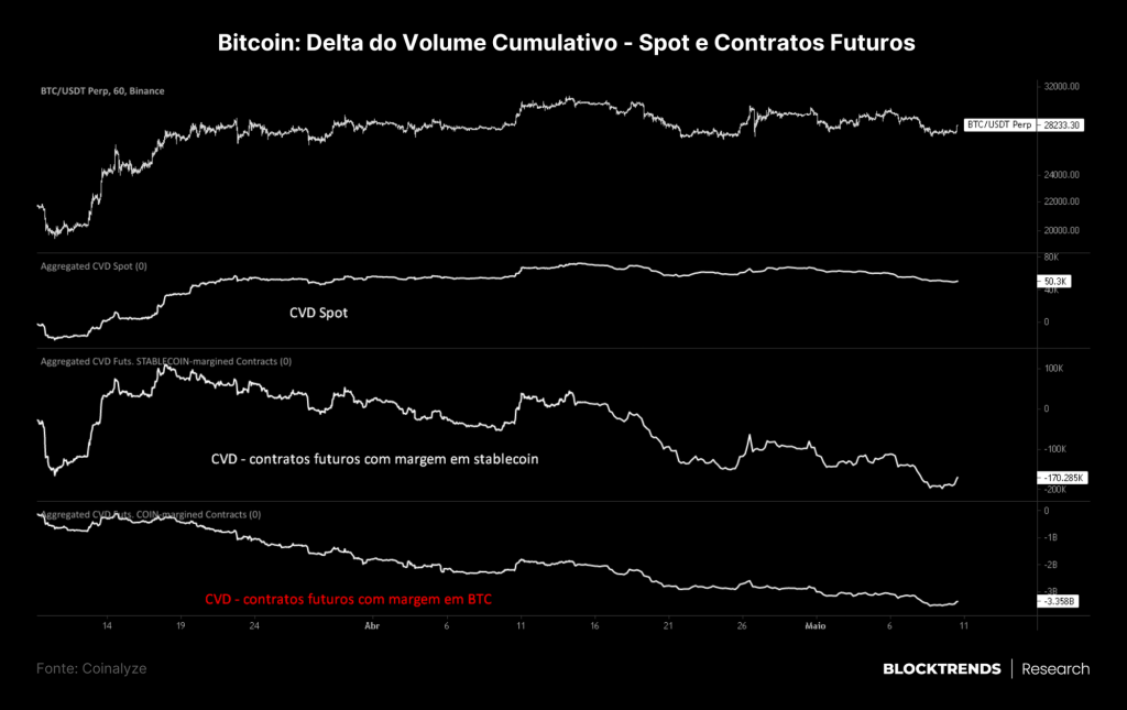 No Bitcoin, o caos gera a evolução natural do sistema