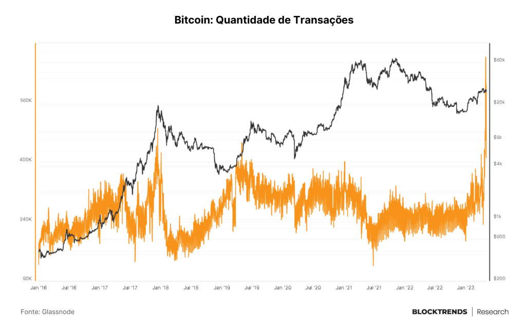 No Bitcoin, o caos gera a evolução natural do sistema