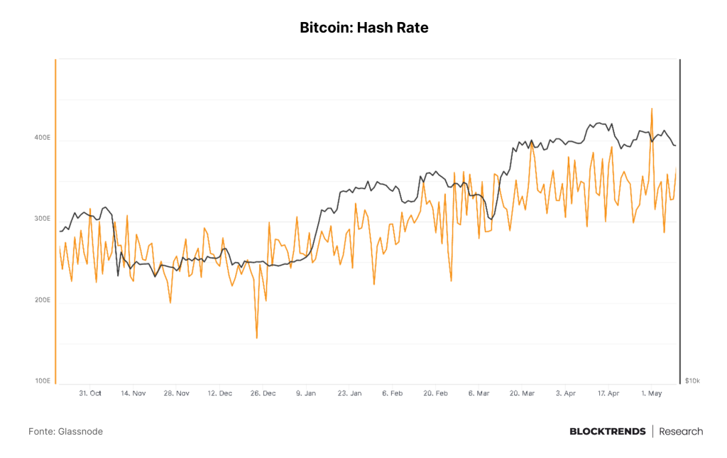 No Bitcoin, o caos gera a evolução natural do sistema