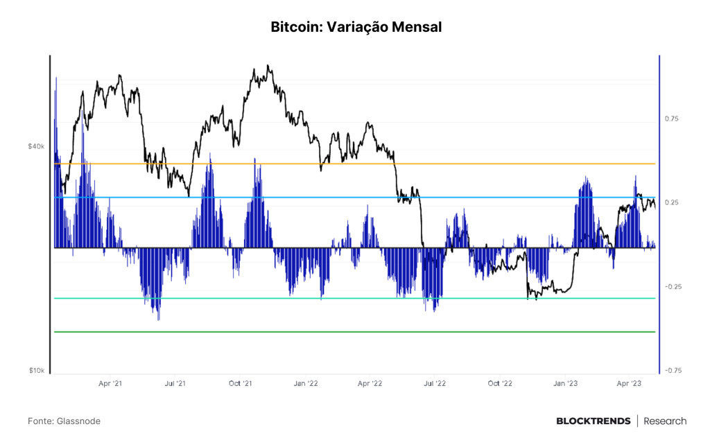 No Bitcoin, o caos gera a evolução natural do sistema