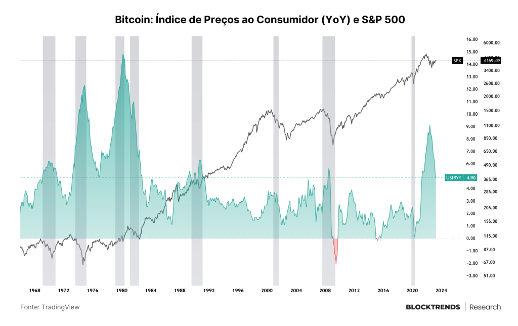 No Bitcoin, o caos gera a evolução natural do sistema