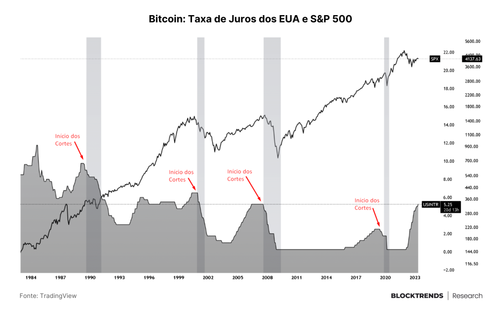 No Bitcoin, o caos gera a evolução natural do sistema