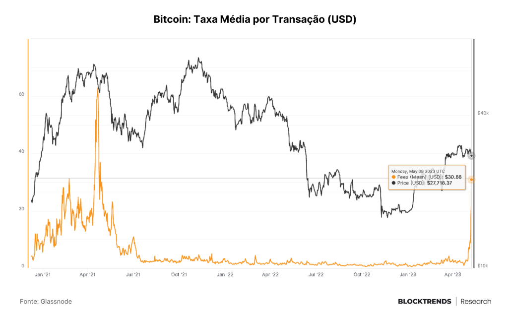 No Bitcoin, o caos gera a evolução natural do sistema