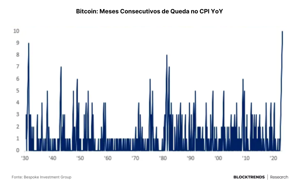 No Bitcoin, o caos gera a evolução natural do sistema