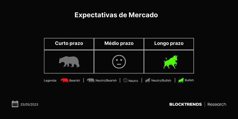 O teto invisível da dívida: Como impacta o bitcoin?