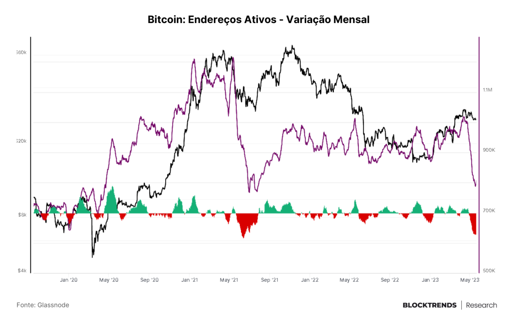 O teto invisível da dívida: Como impacta o bitcoin?