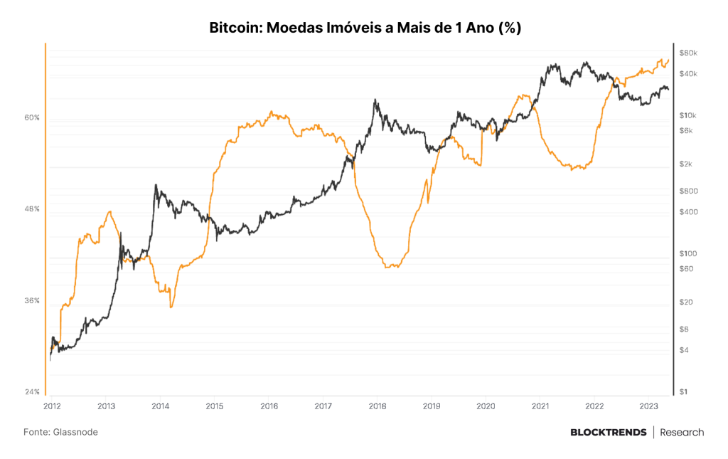 O teto invisível da dívida: Como impacta o bitcoin?