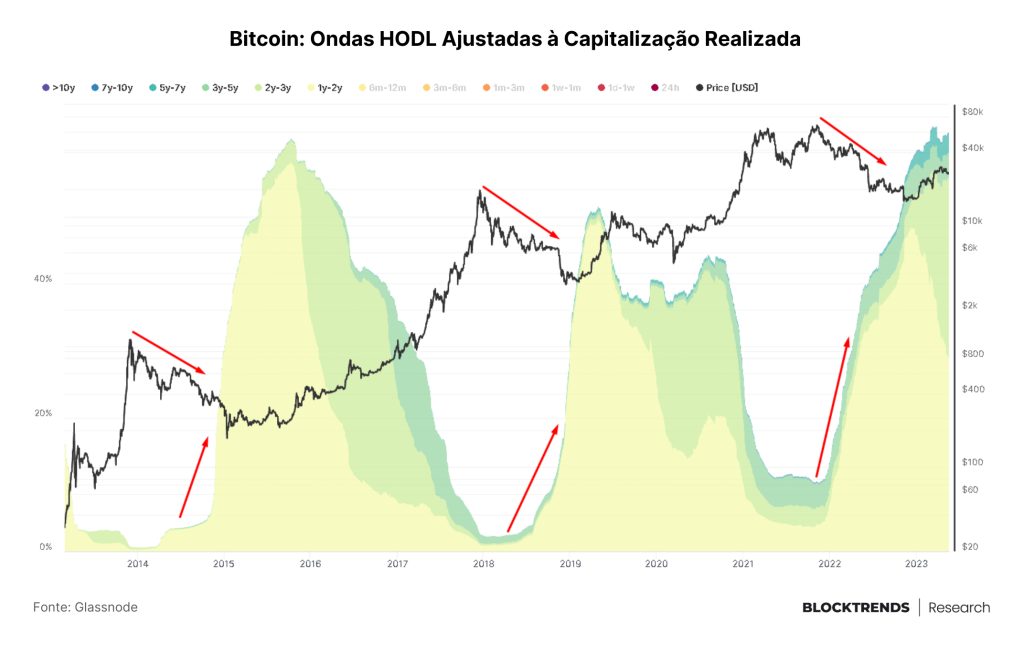 O teto invisível da dívida: Como impacta o bitcoin?