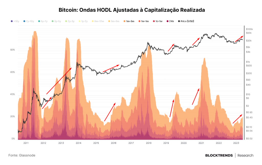 O teto invisível da dívida: Como impacta o bitcoin?