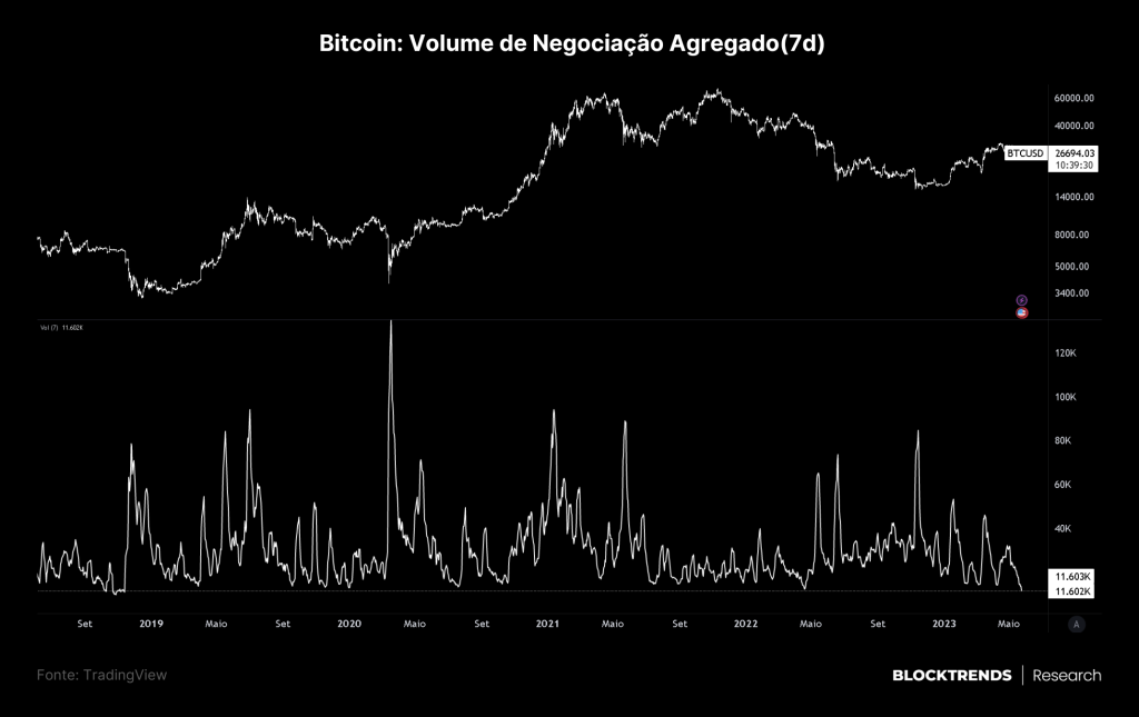 O teto invisível da dívida: Como impacta o bitcoin?