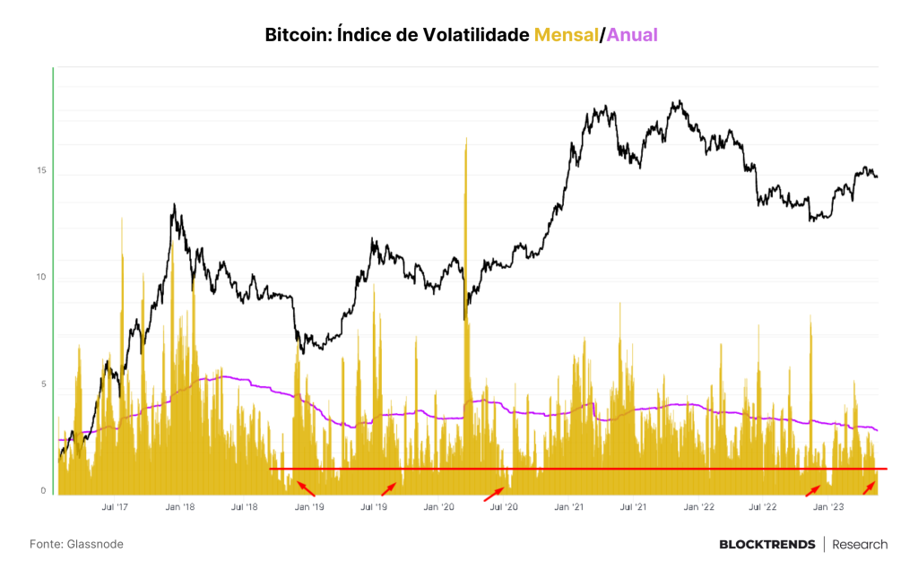 O teto invisível da dívida: Como impacta o bitcoin?