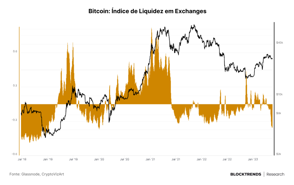 O teto invisível da dívida: Como impacta o bitcoin?