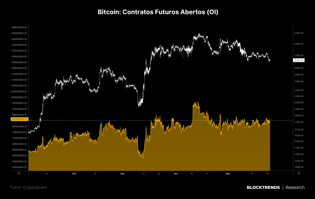 O teto invisível da dívida: Como impacta o bitcoin?