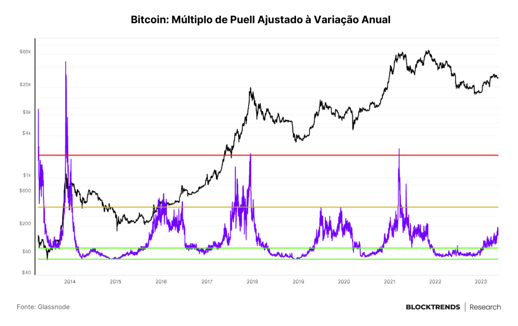 O teto invisível da dívida: Como impacta o bitcoin?