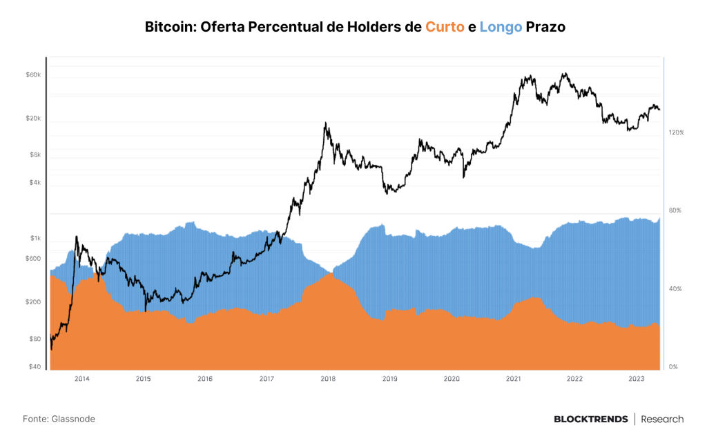 O teto invisível da dívida: Como impacta o bitcoin?