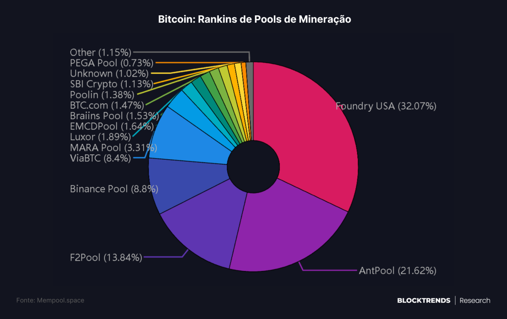 Guia on-chain: Rastreando Mineradores e Emissão de Bitcoin