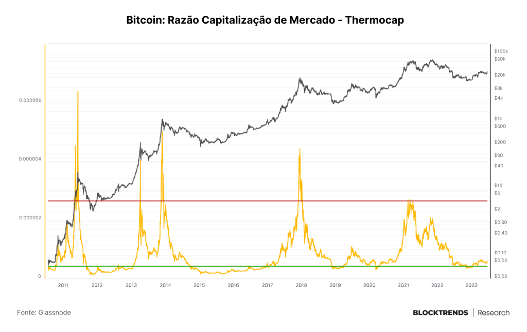 Guia on-chain: Rastreando Mineradores e Emissão de Bitcoin