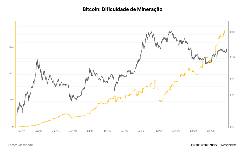Guia on-chain: Rastreando Mineradores e Emissão de Bitcoin