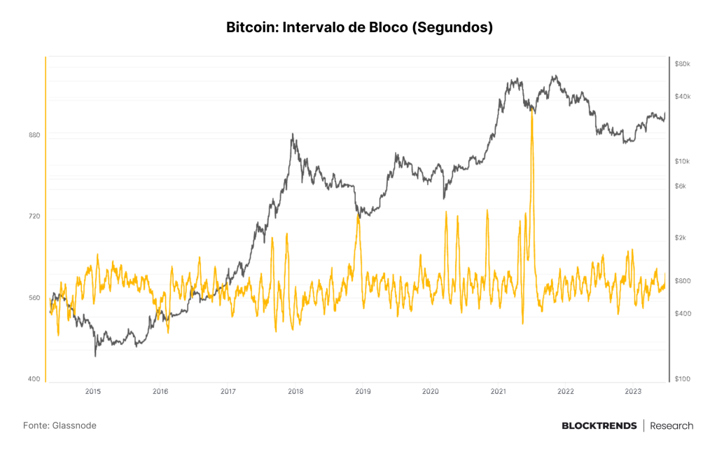 Guia on-chain: Rastreando Mineradores e Emissão de Bitcoin