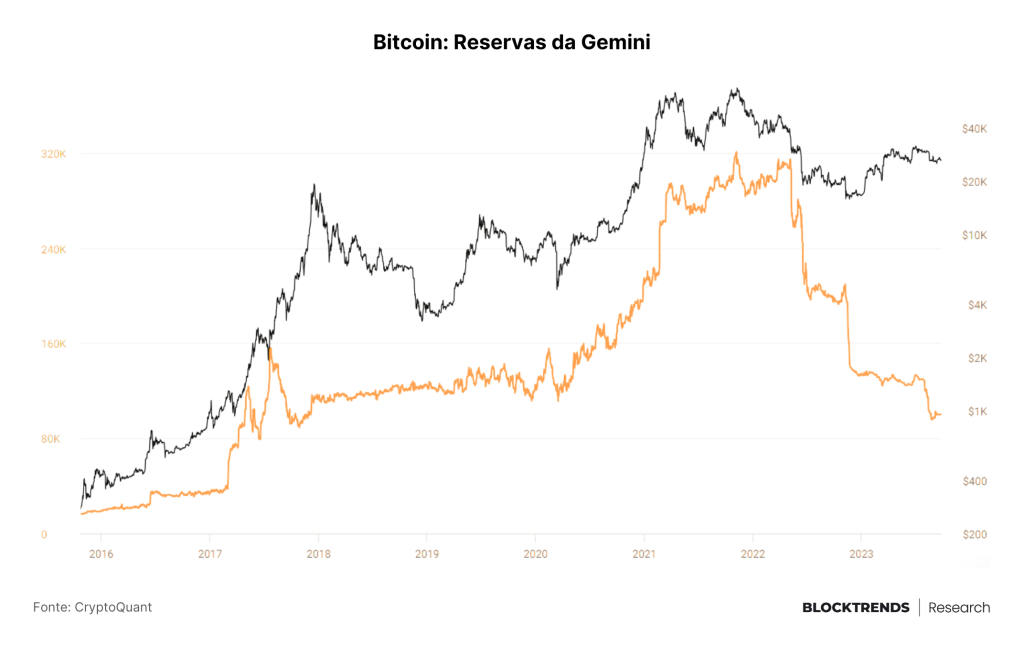 As 10 maiores entidades do Bitcoin, lista detalhada
