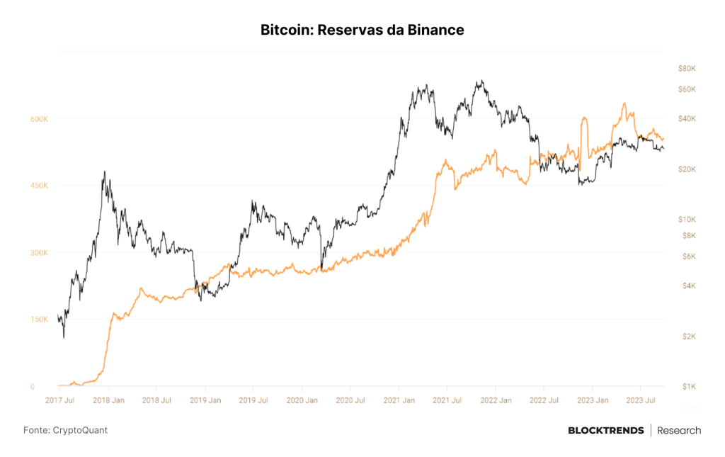 As 10 maiores entidades do Bitcoin, lista detalhada