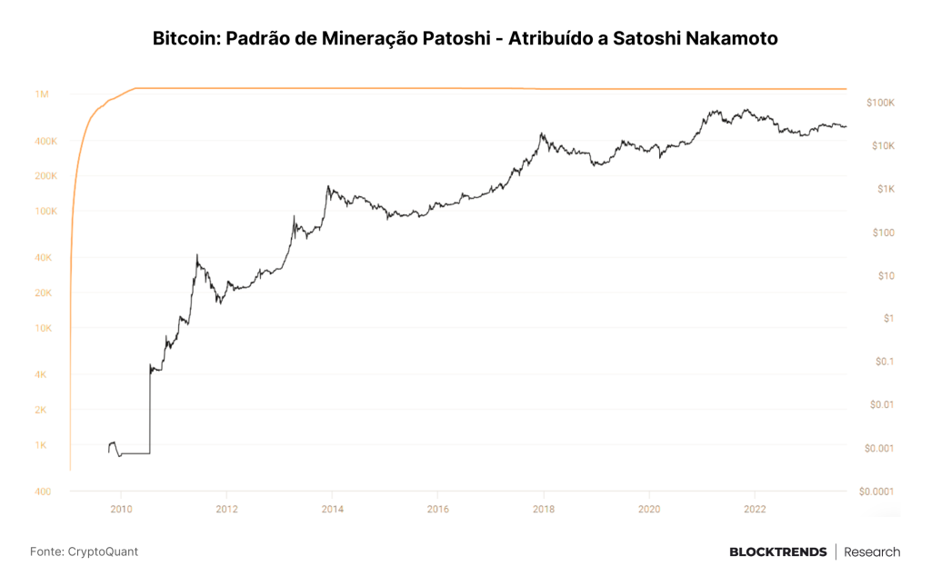 As 10 maiores entidades do Bitcoin, lista detalhada