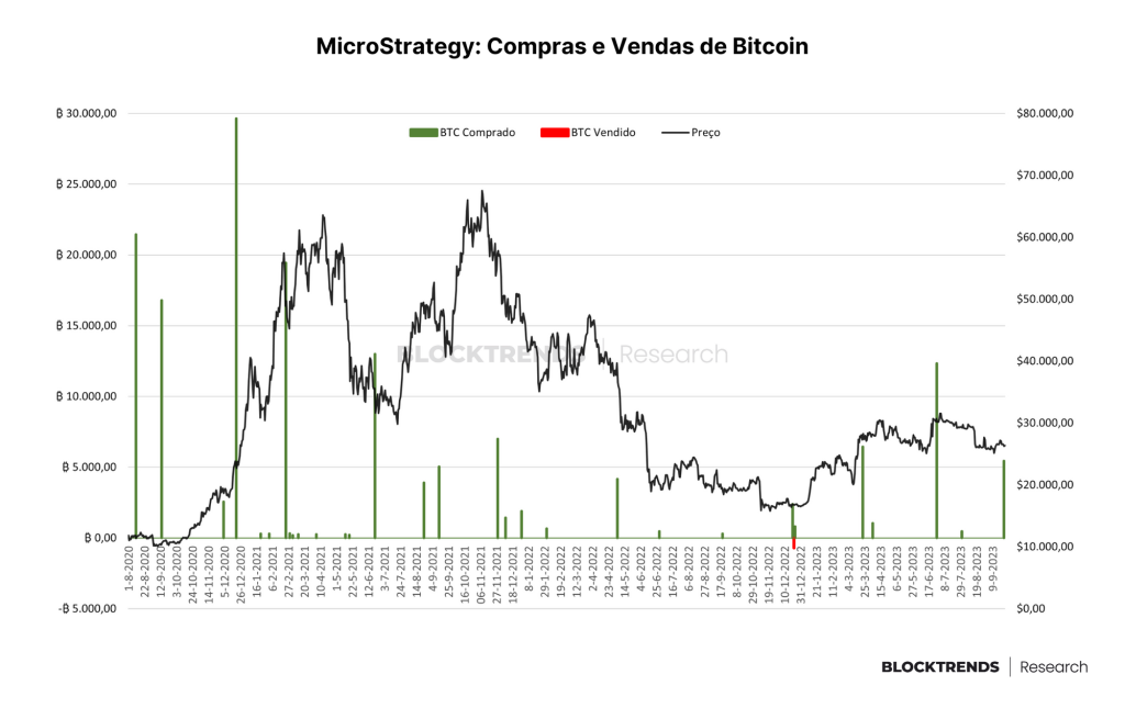 As 10 maiores entidades do Bitcoin, lista detalhada