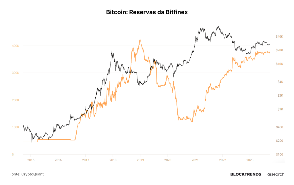 As 10 maiores entidades do Bitcoin, lista detalhada