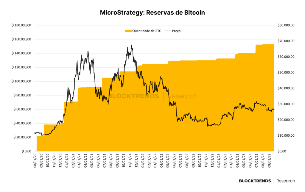 As 10 maiores entidades do Bitcoin, lista detalhada
