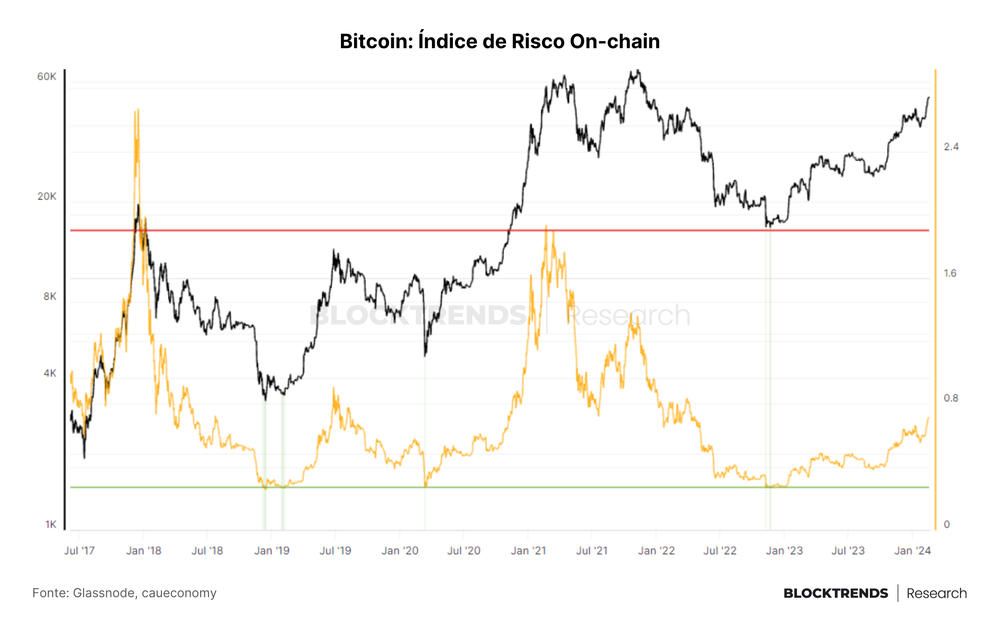 ETFs, Halving e Baleias: o choque de oferta