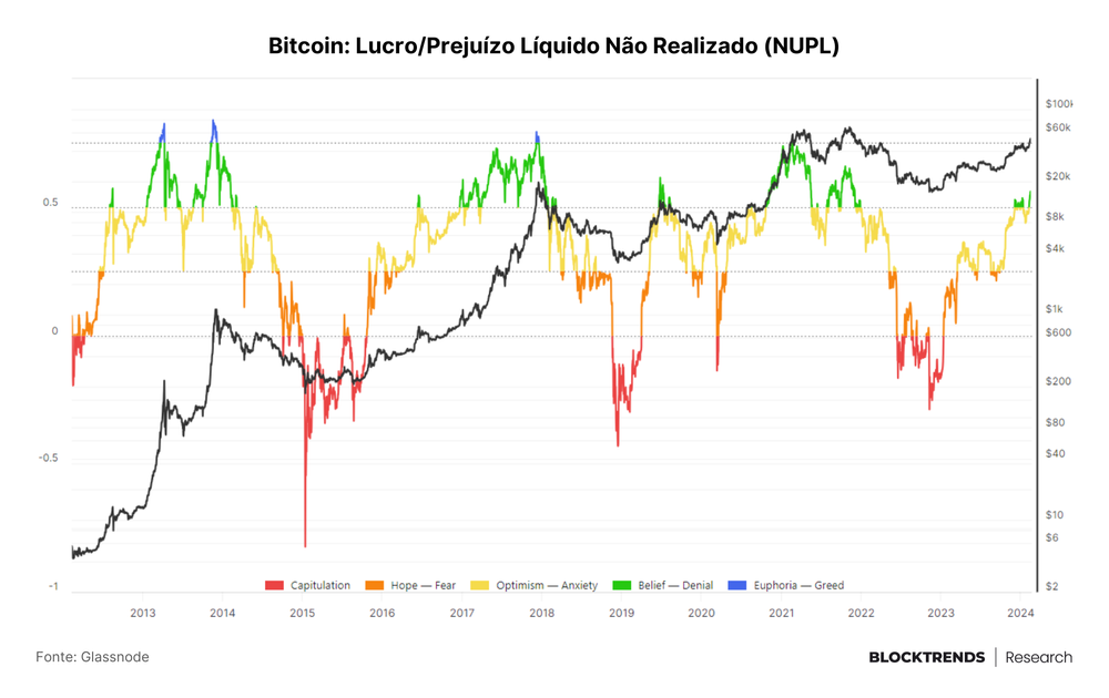 ETFs, Halving e Baleias: o choque de oferta