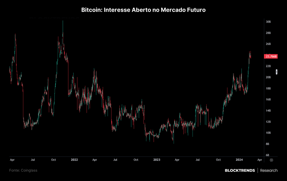ETFs, Halving e Baleias: o choque de oferta