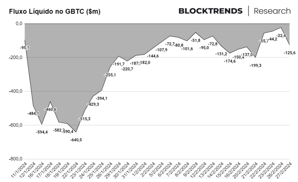 O “FOMO” institucional é real?