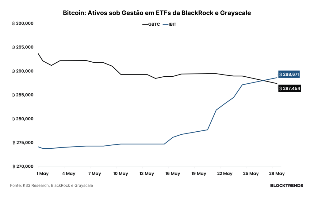 Adotando Bitcoin como estratégia de tesouraria