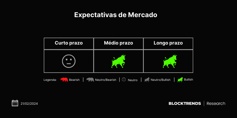 ETFs, Halving e Baleias: o choque de oferta