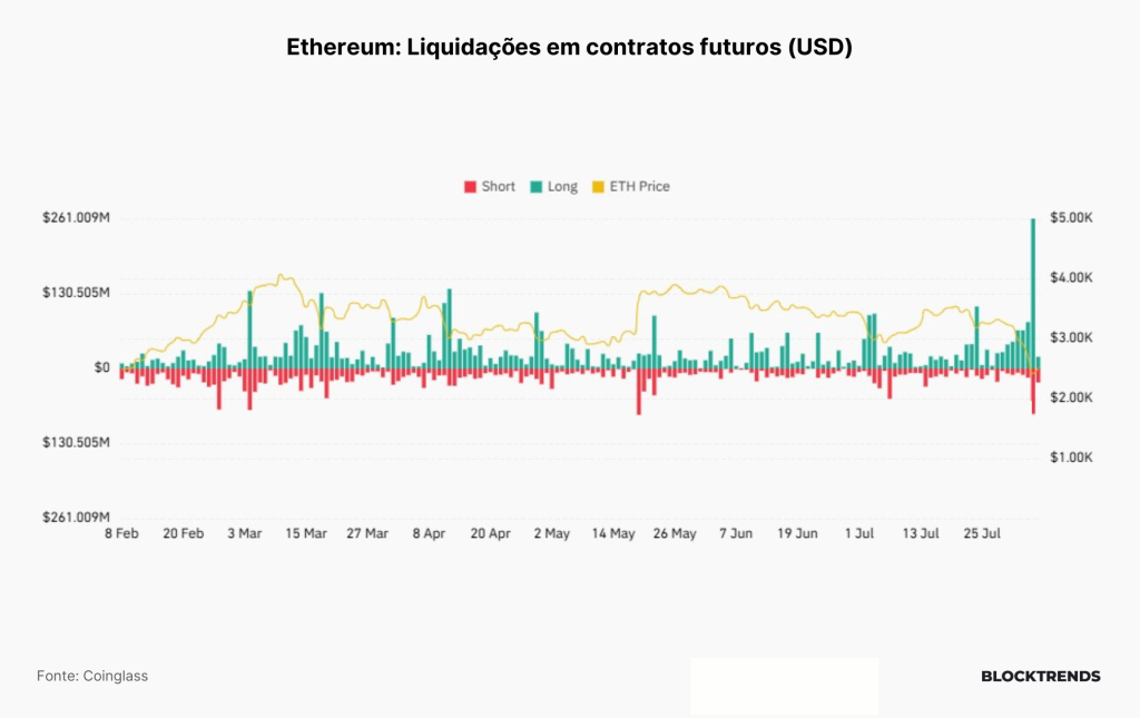 Um dia de crise dentro das blockchains