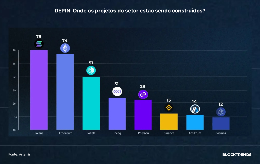 Um dia de crise dentro das blockchains