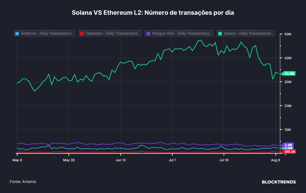 Um dia de crise dentro das blockchains