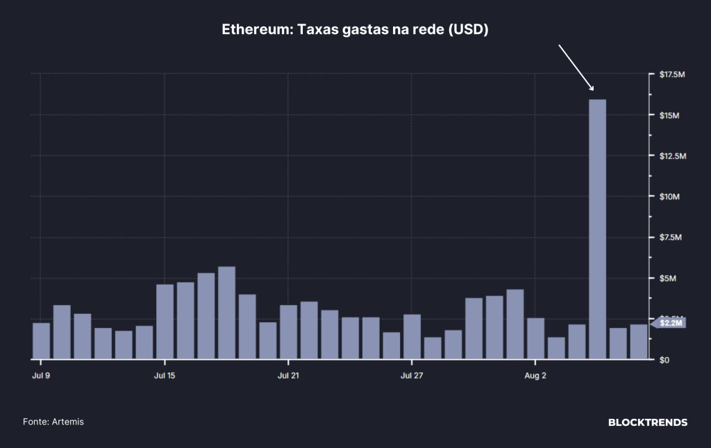 Um dia de crise dentro das blockchains