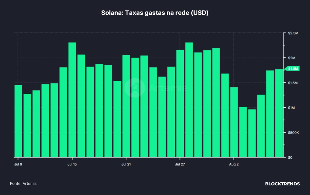 Um dia de crise dentro das blockchains