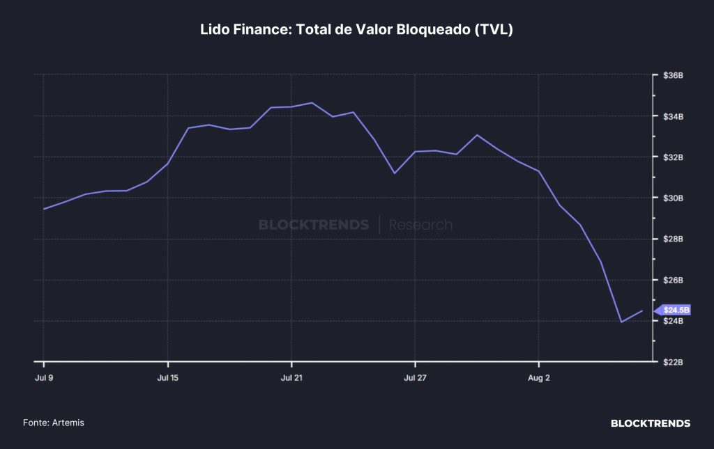 Um dia de crise dentro das blockchains