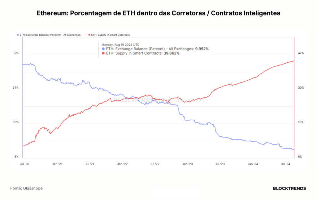 Chegou a hora de comprar Altcoins?