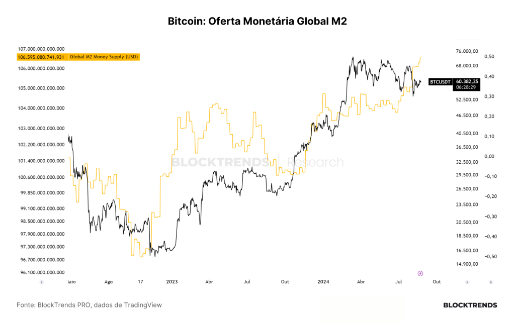 Chegou a hora de comprar Altcoins?