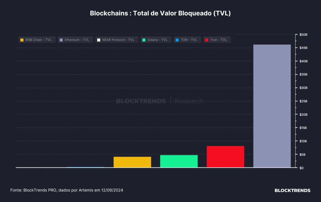 Qual a blockchain com mais usabilidade?