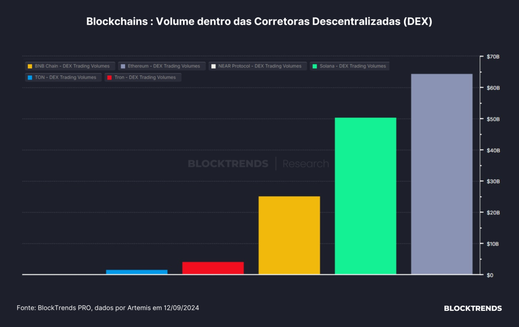 Qual a blockchain com mais usabilidade?