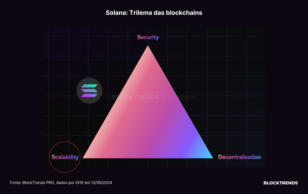 Qual a blockchain com mais usabilidade?