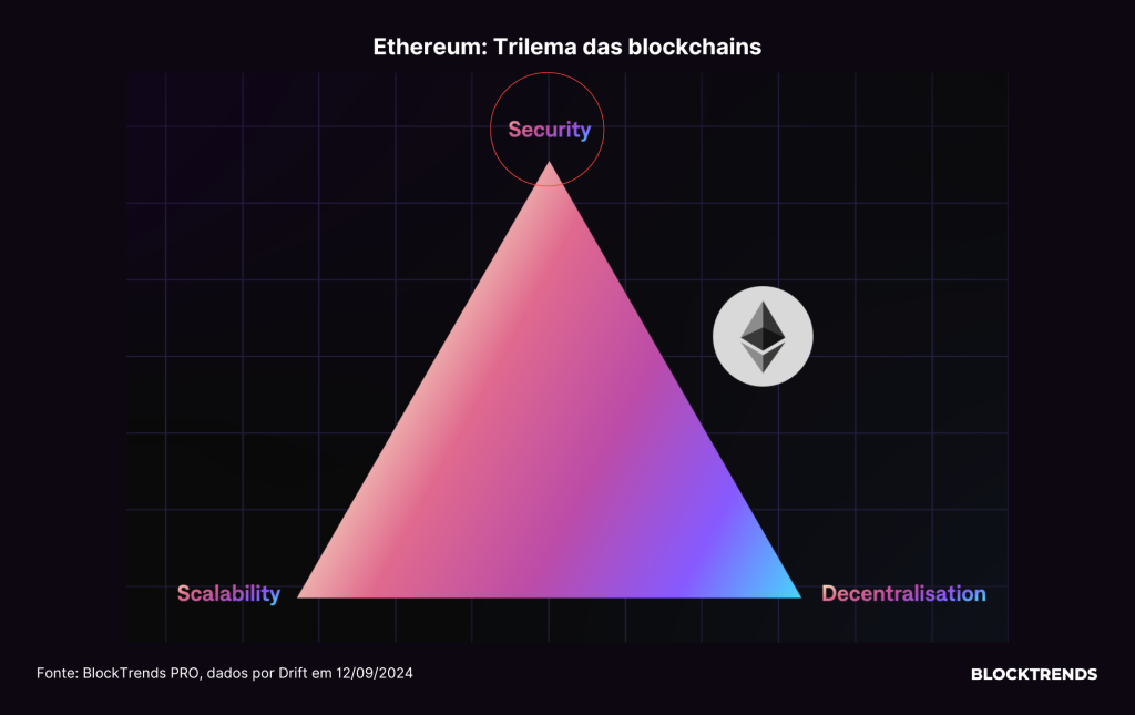 Qual a blockchain com mais usabilidade?
