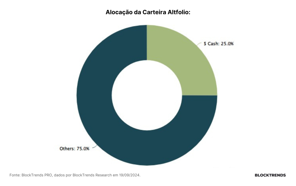 Carteira Altfolio – Uma estratégia para bater o Bitcoin