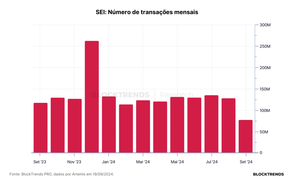 SEI – A Criptomoeda Super Rápida